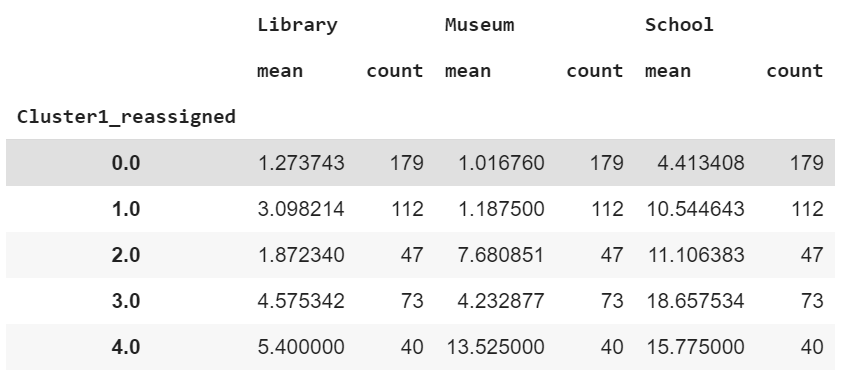 Re_Clusters_of_Accessible_Education_Resources