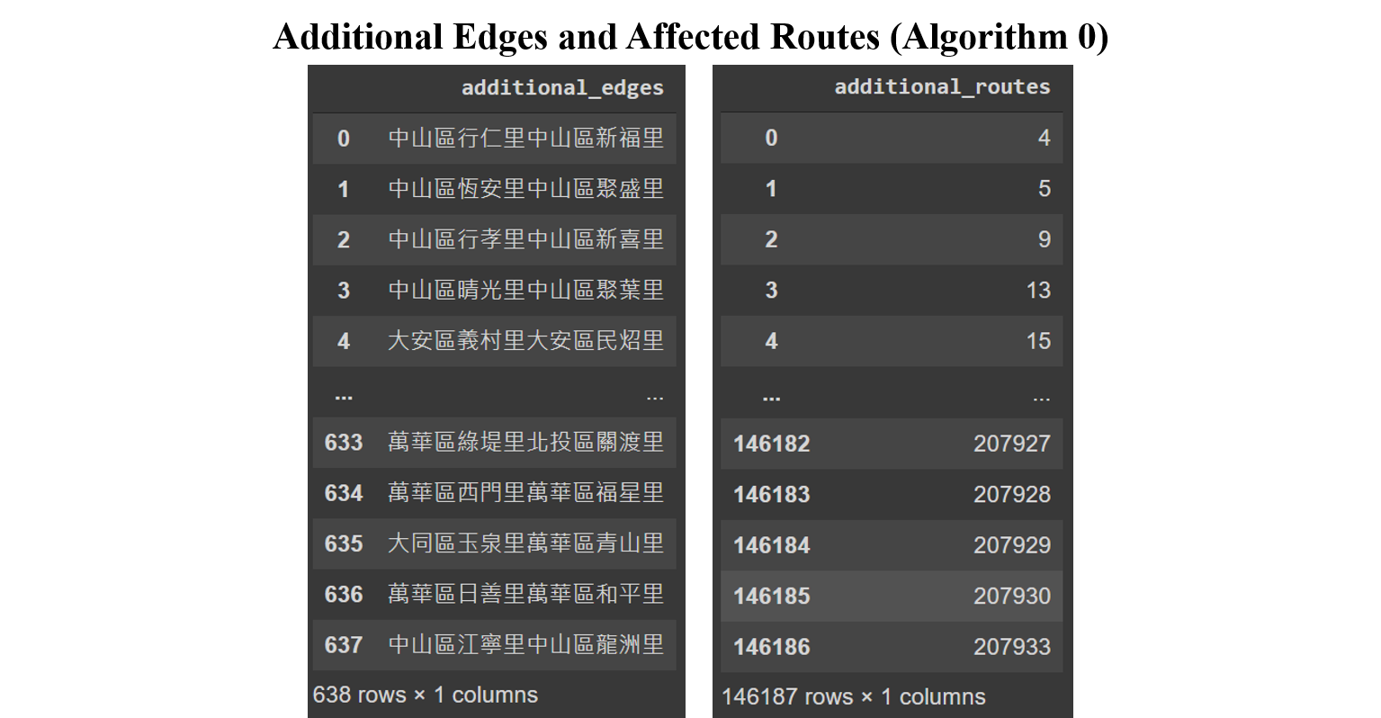 3_1_Additional_Edges_and_Affected_Routes_Algorithm_0