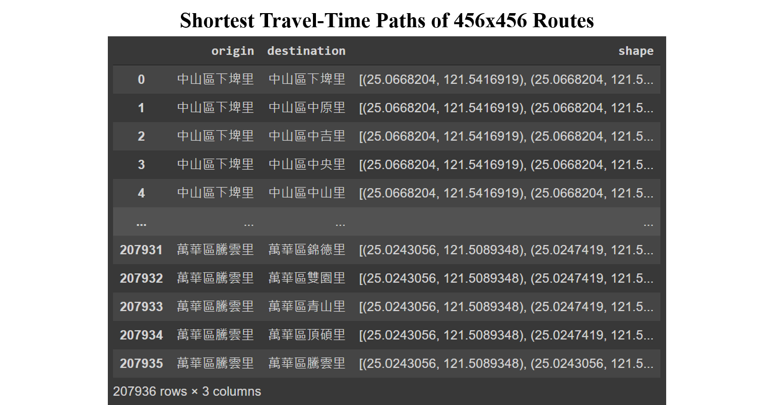 3_1_Shortest_Travel_Time_Paths_of_456x456_Routes