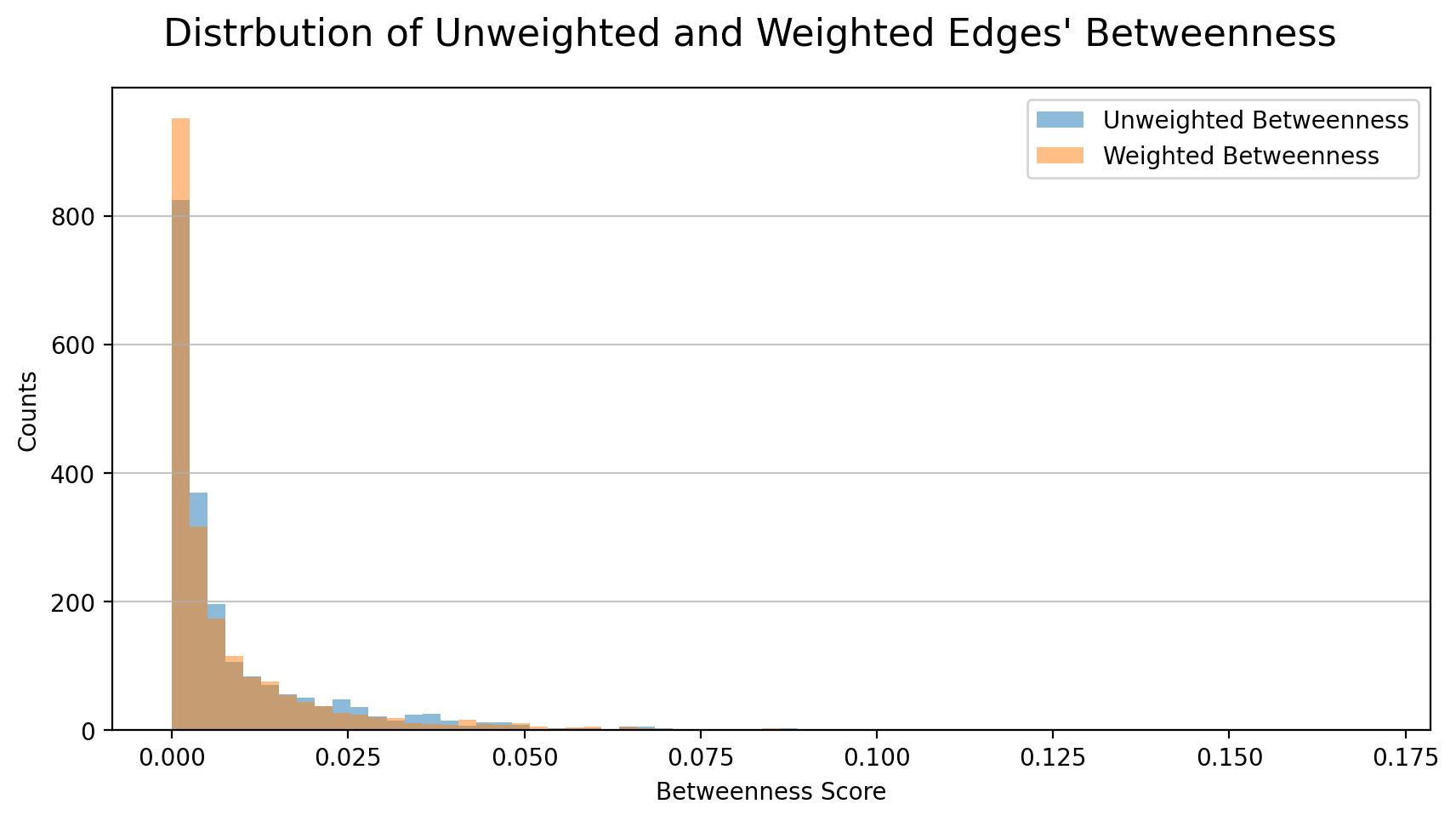 4_distribution_betweenness_edges