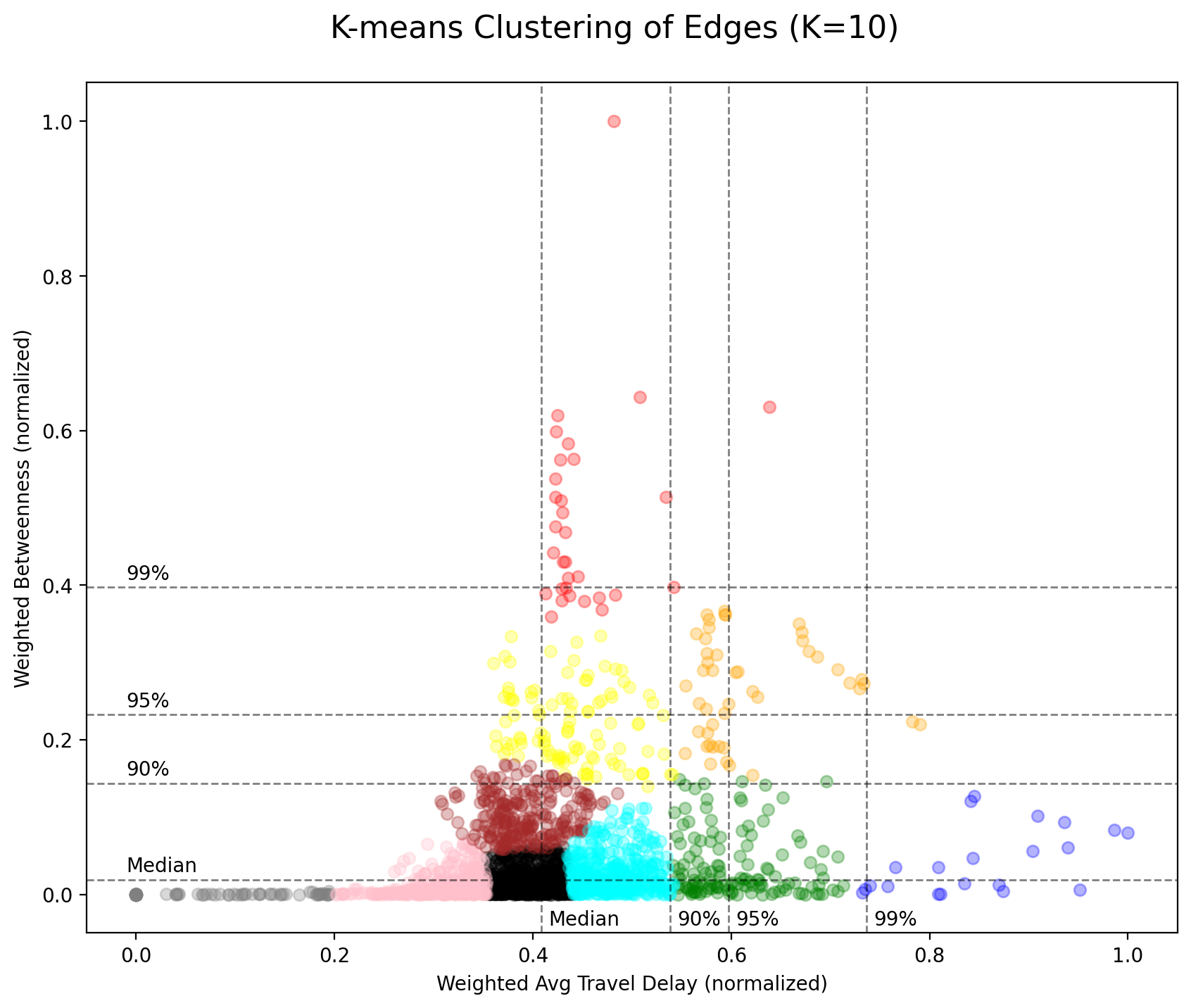 4_k_cluster_edges