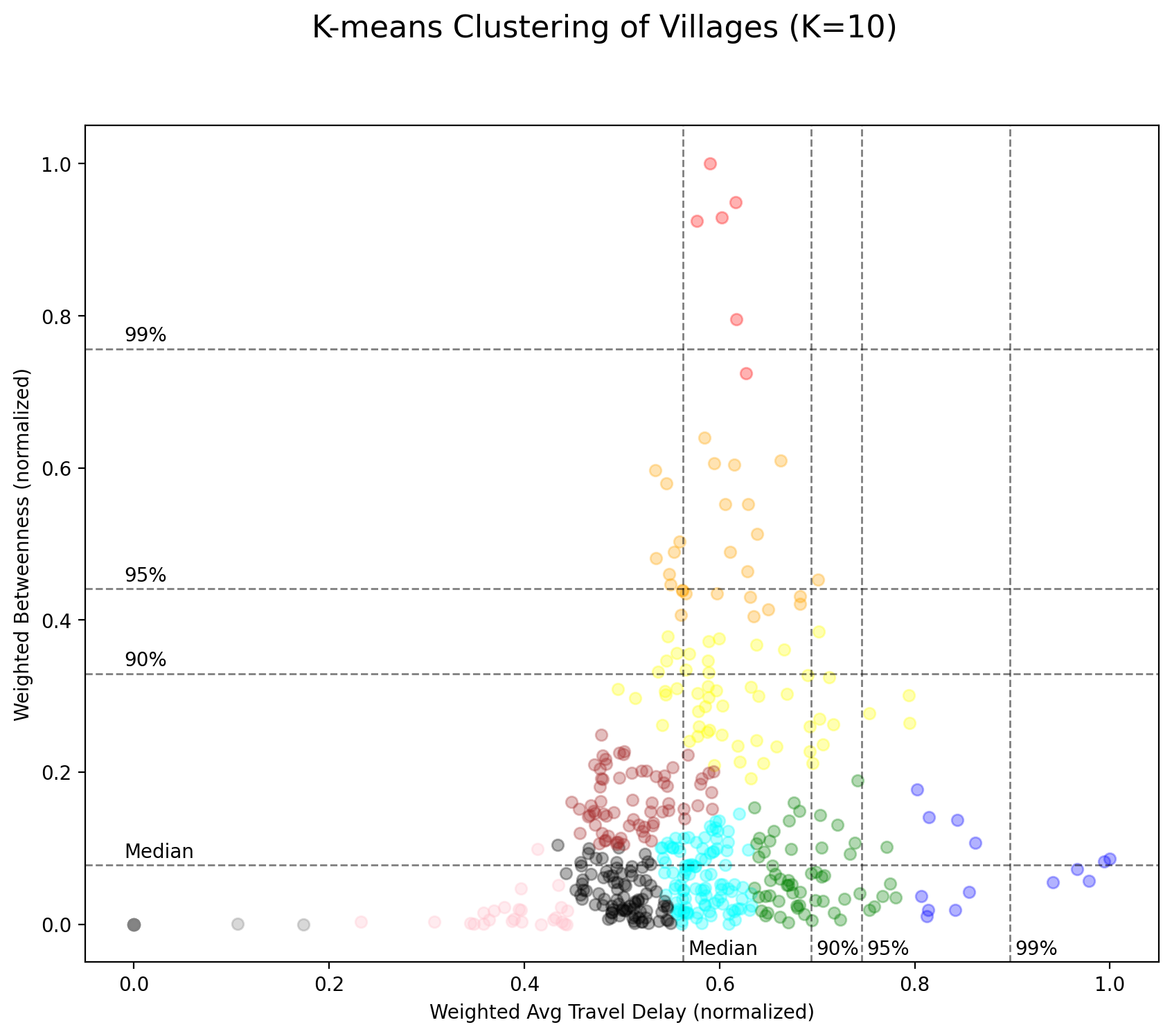 4_k_cluster_villages