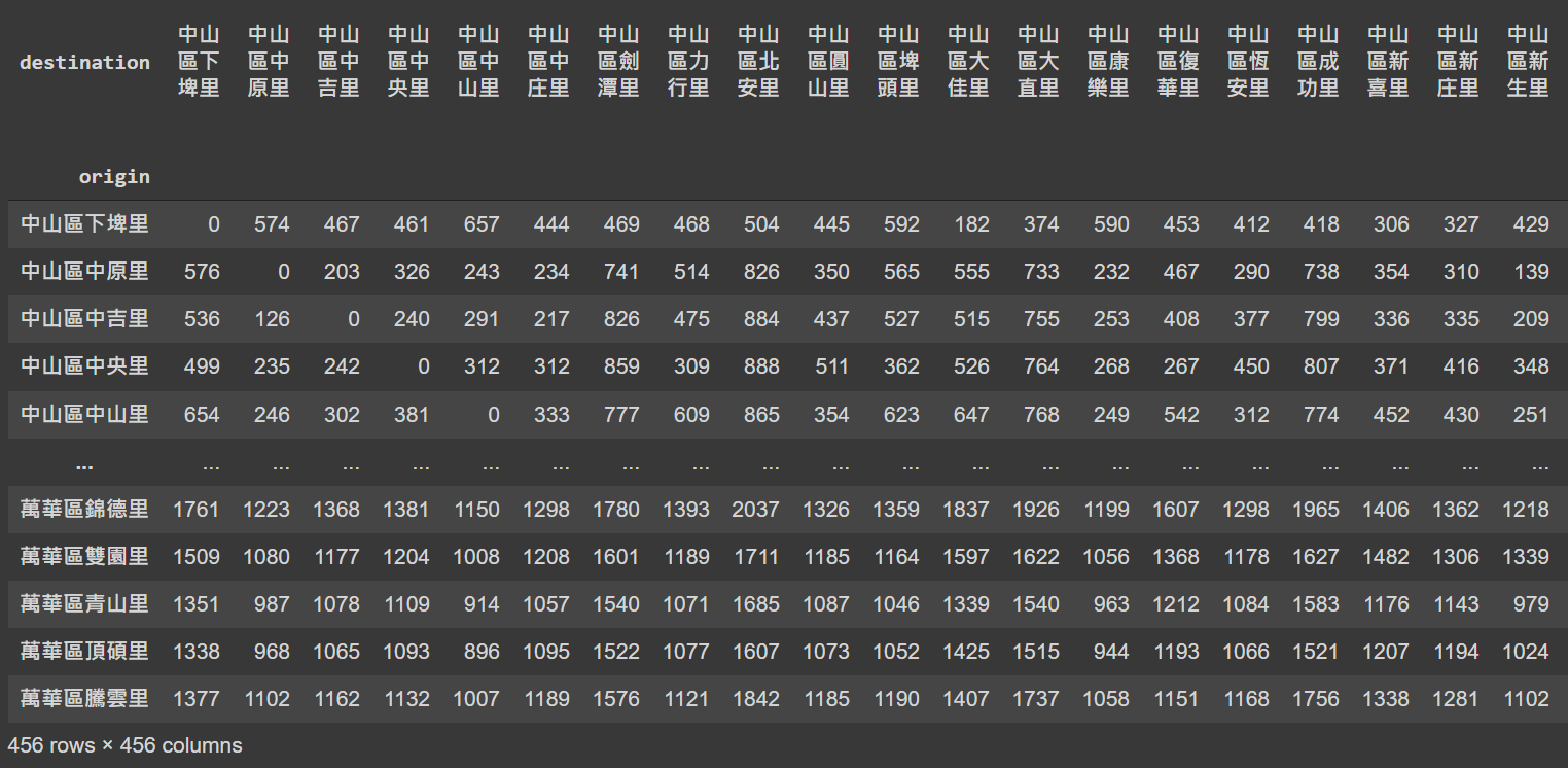 od_matrix