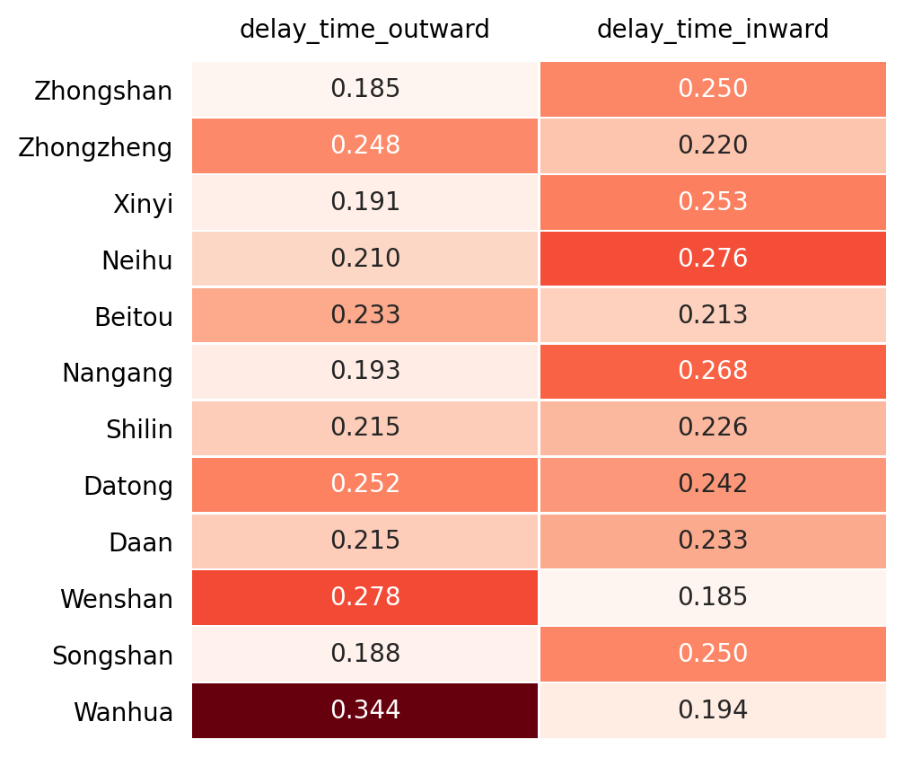 time_delay_dist_summary