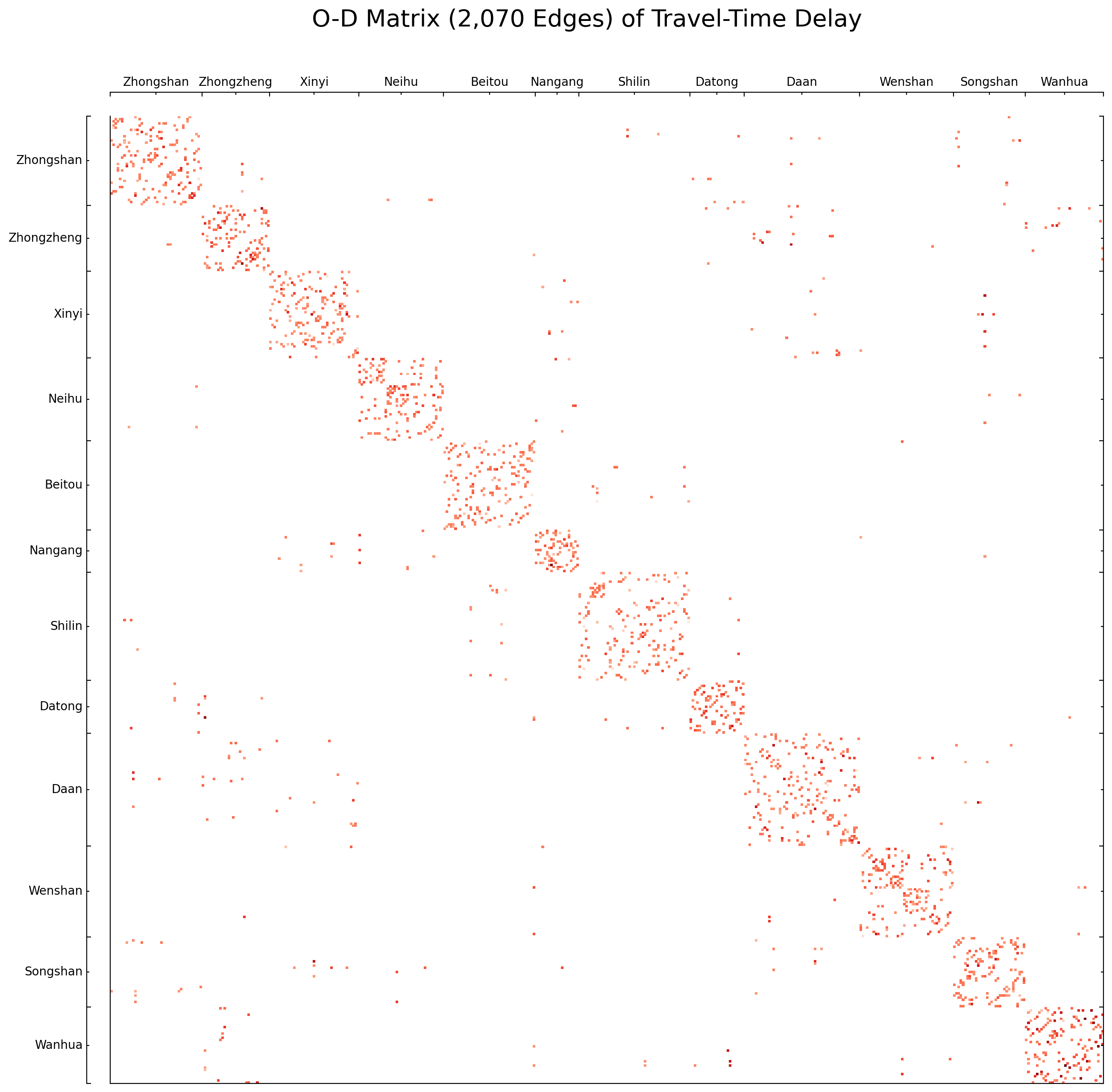 time_delay_edges