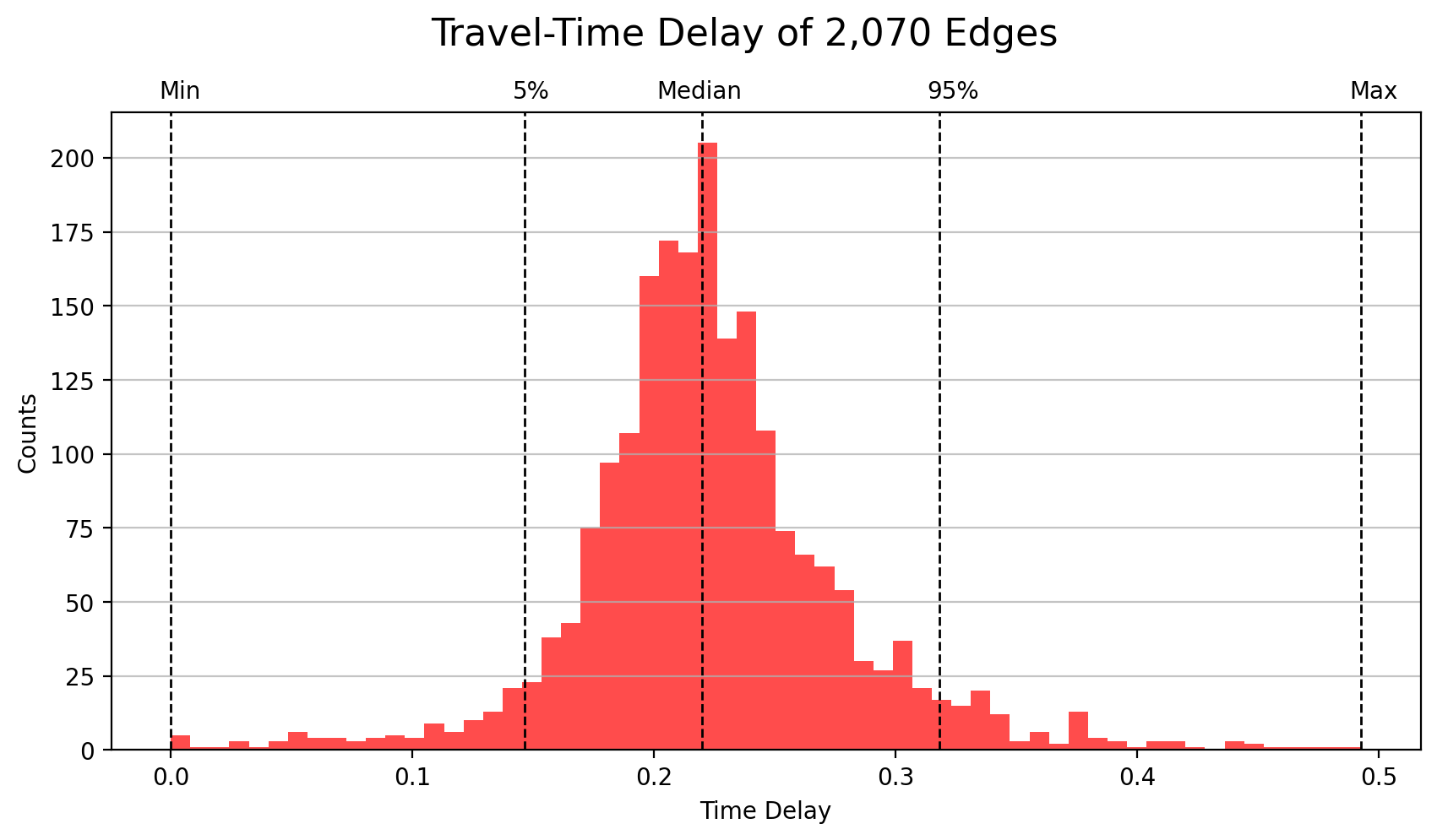 time_delay_histo_edge