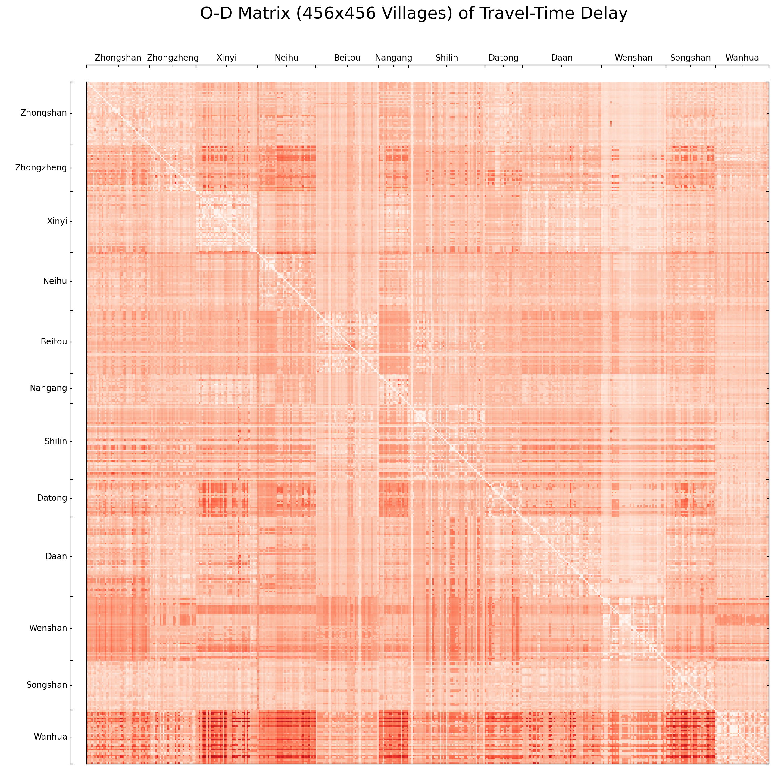 time_delay_od_vil