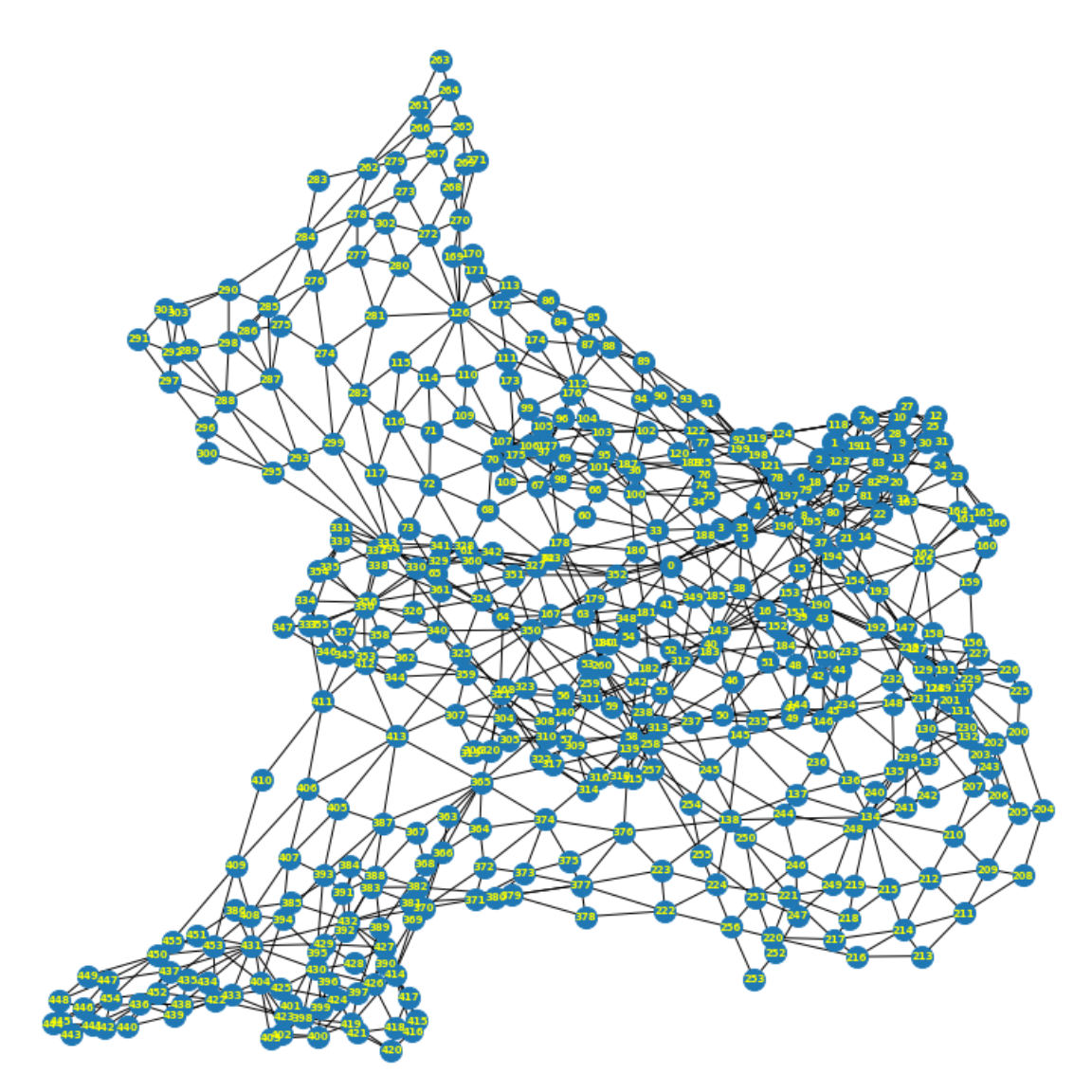 basic representation of the urban network